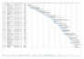 create gantt chart, schedule, project charter, and wbs